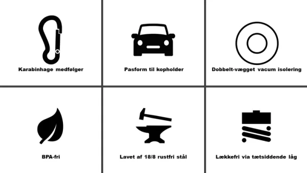 SWISSTECH Drikkeflaske 500ml – Hvit